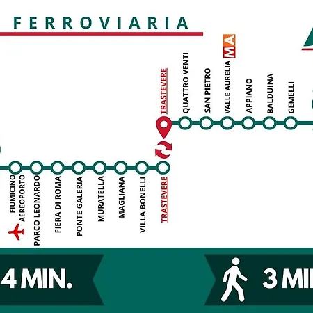 Trastevere-colosseo, Elegant Wi-fi & A-c شقة *